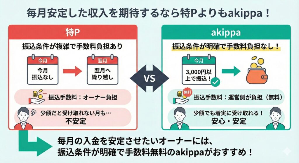 毎月安定した収入を期待するなら特Pよりもakippa！