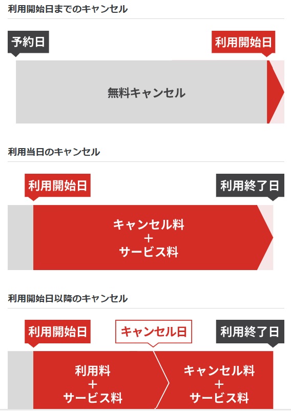 特P（とくぴー）のキャンセル料