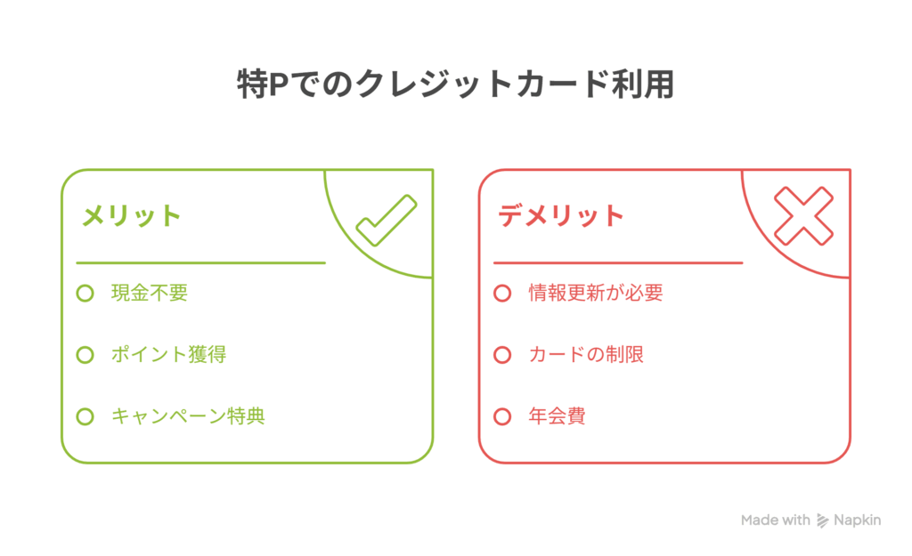 特P（とくぴー）のクレジットカード支払いで得られるポイント還元とは？