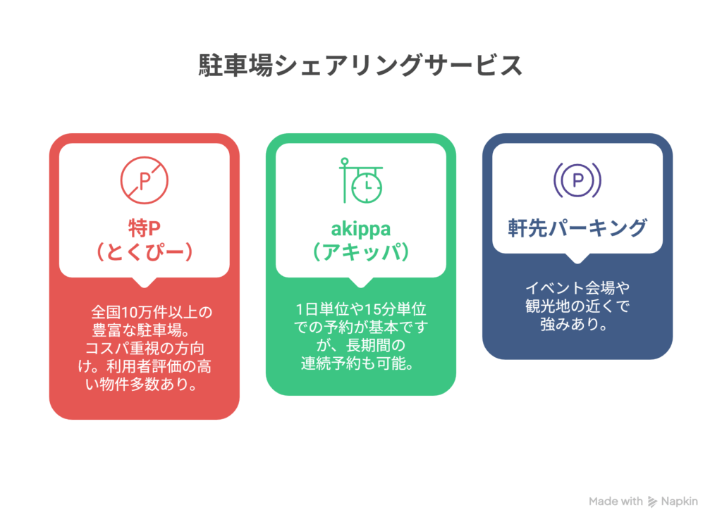 駐車場を1ヶ月だけ借りたい人向け！駐車場シェアリングサービスを使った短期レンタル術