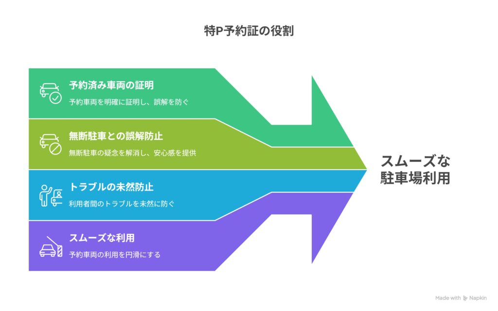 特Pの予約証とは？利用目的と重要性を理解しよう